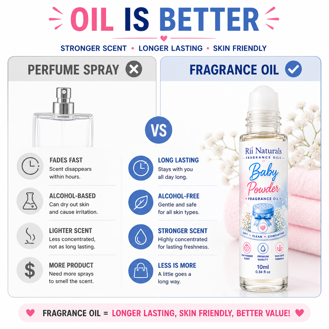 Baby Powder 2 PACK Buy 1 Get 1 Free 100% Pure Fragrance Perfume Body Oil Roll On